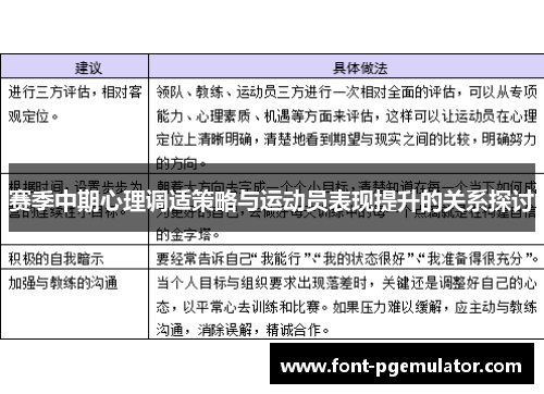 赛季中期心理调适策略与运动员表现提升的关系探讨