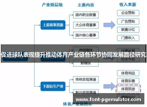 促进球队表现提升推动体育产业链各环节协同发展路径研究