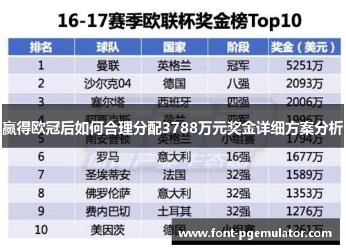 赢得欧冠后如何合理分配3788万元奖金详细方案分析