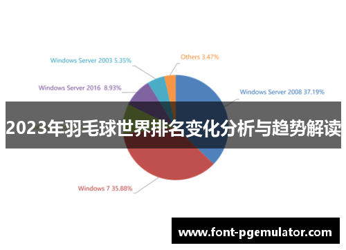 2023年羽毛球世界排名变化分析与趋势解读